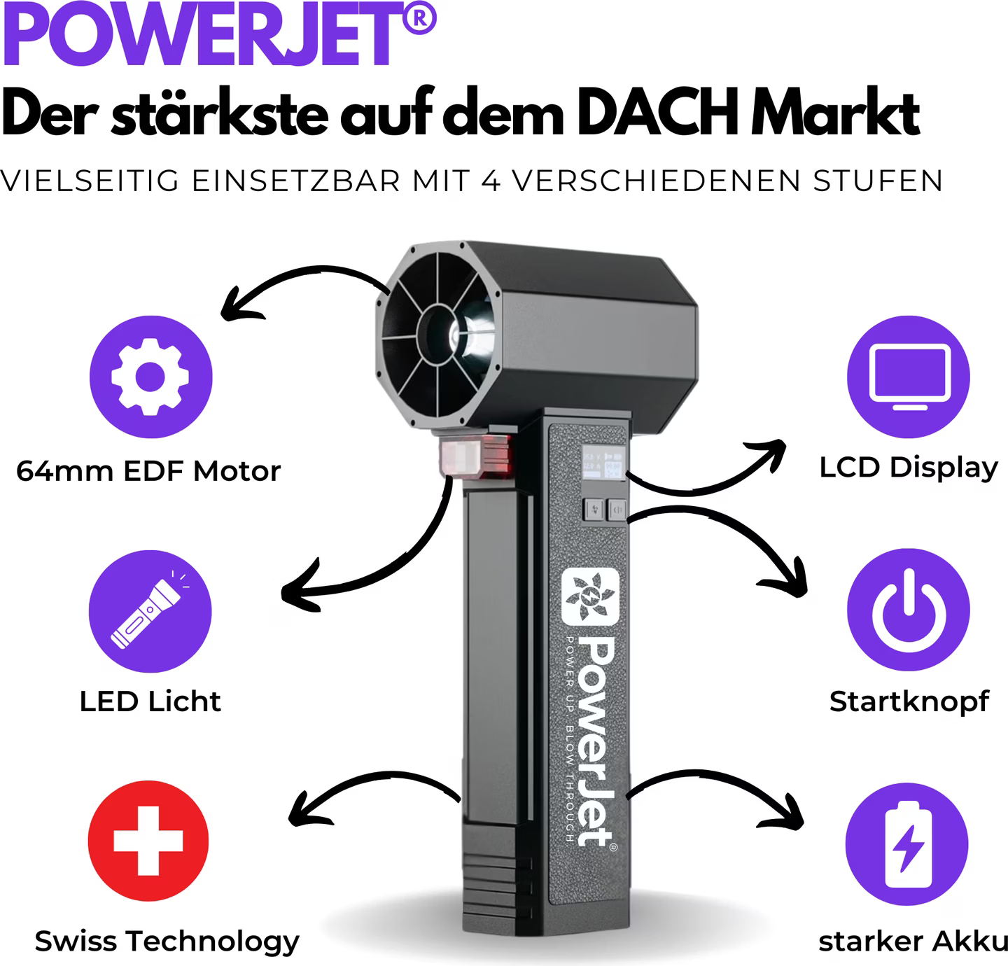 PowerJet Luftgebläse mit Aufsätze