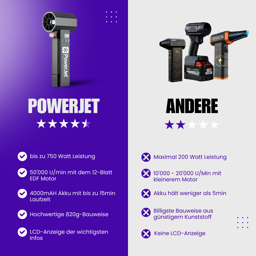 PowerJet Luftgebläse mit Aufsätze