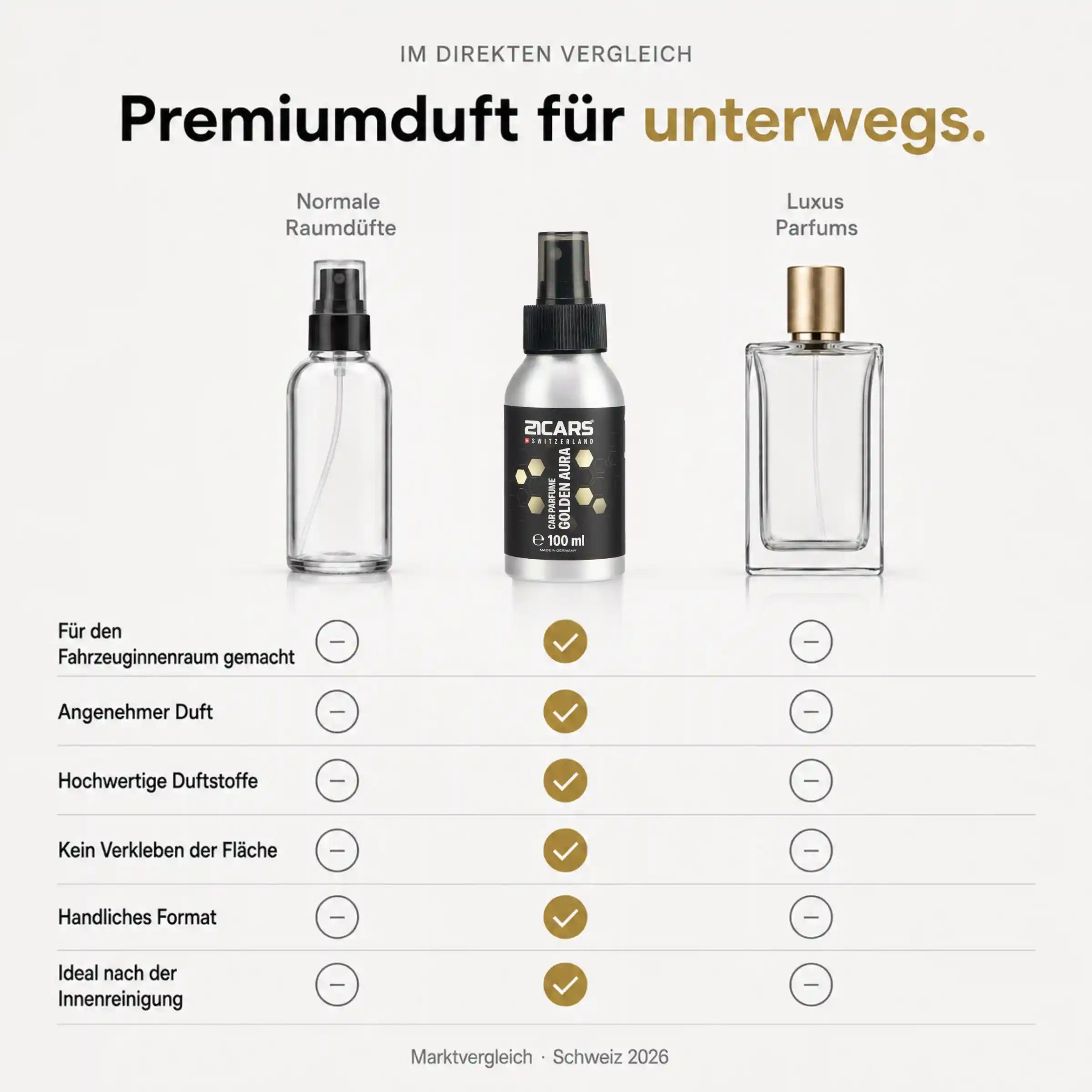 Parfüm Golden Aura Produkt Preisvergleich